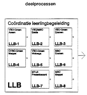 teamnetwerk tekentechniek 1 voorbeeld 1.gif